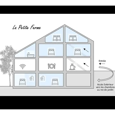 La Petite Ferme Casa vacanze Rochehaut